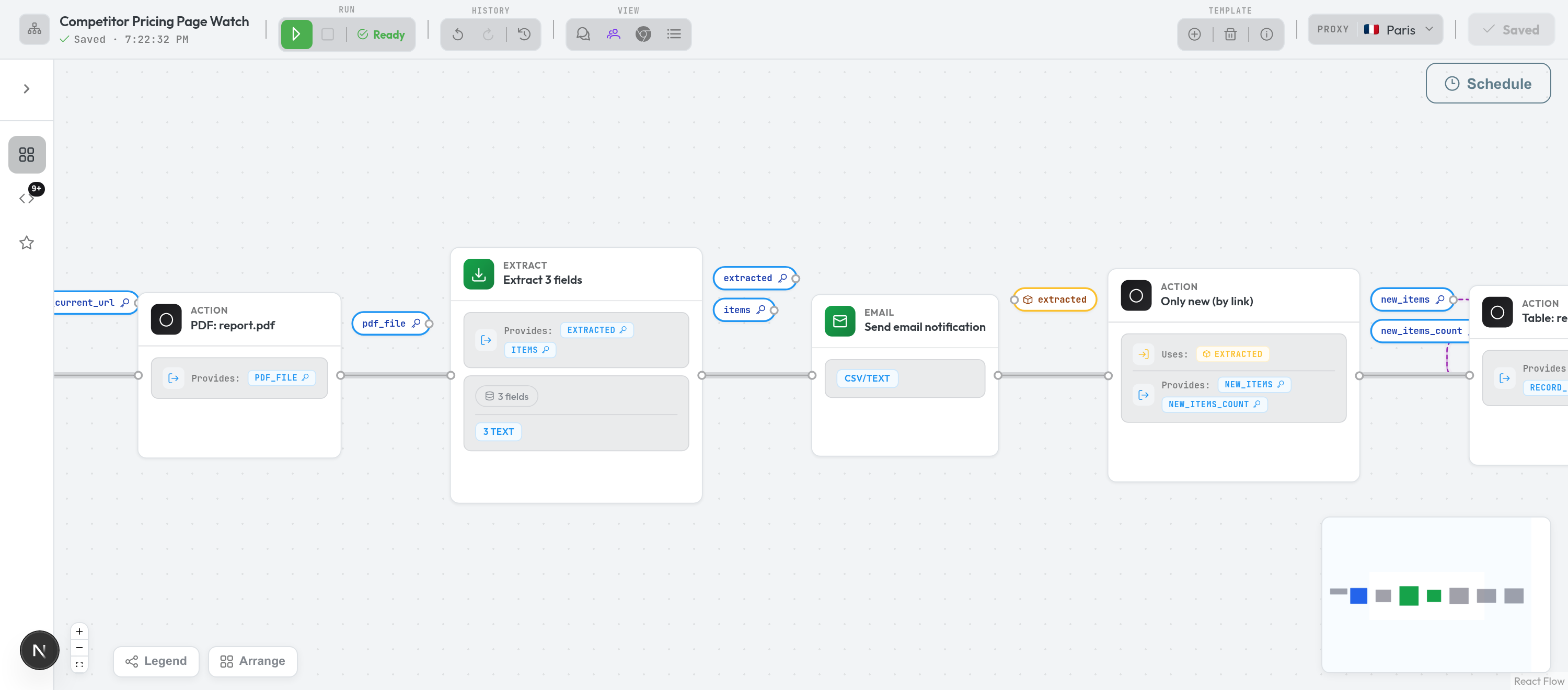 The Riplics AI workflow editor, mid-workflow: a PDF report step, an extract step pulling three fields, an email notification, and a dedup step labelled 'Only new (by link)' that uses the extracted rows and passes on new_items — with typed value pills wired between each step.